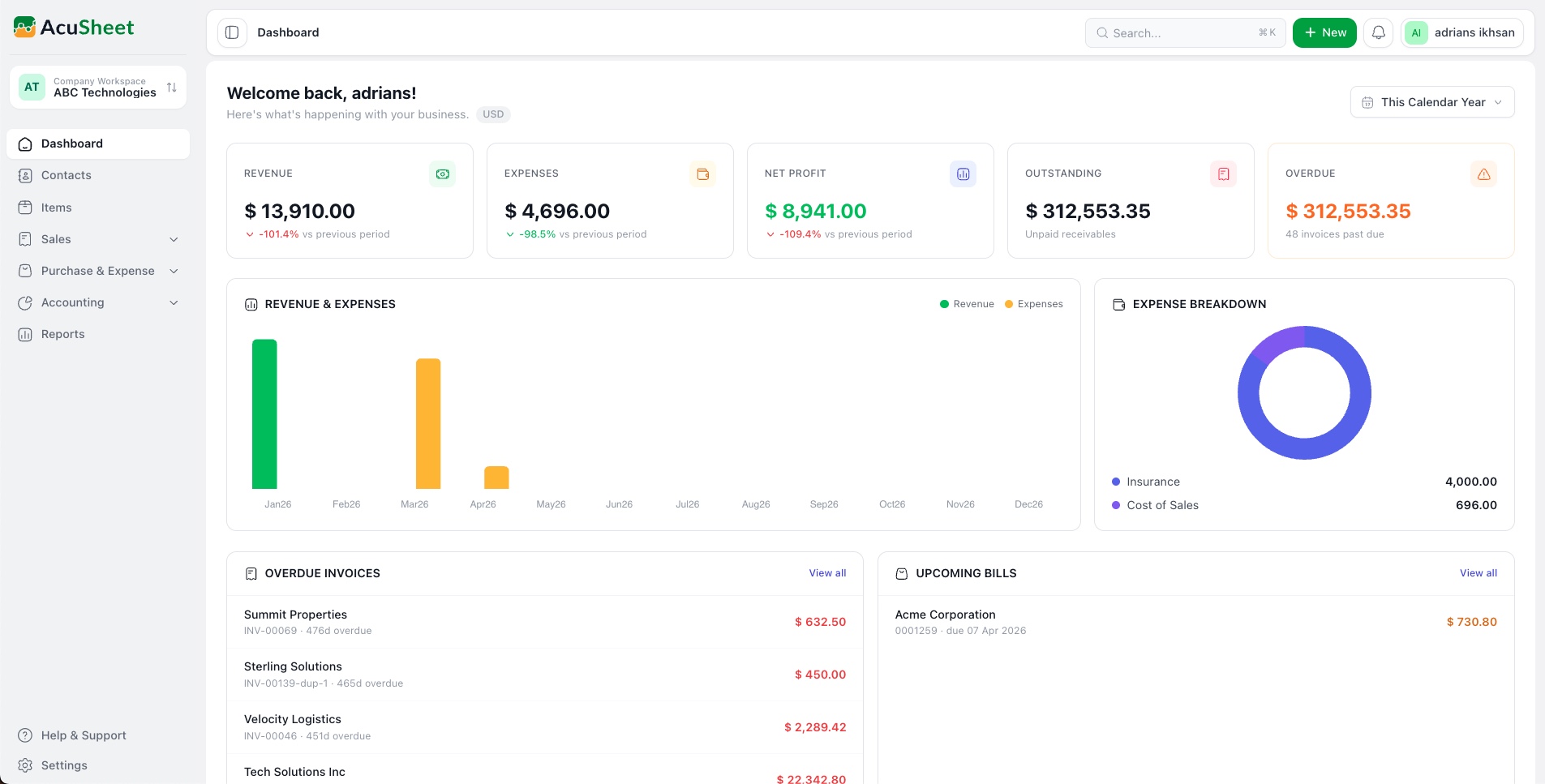 Acusheet accounting software dashboard overview