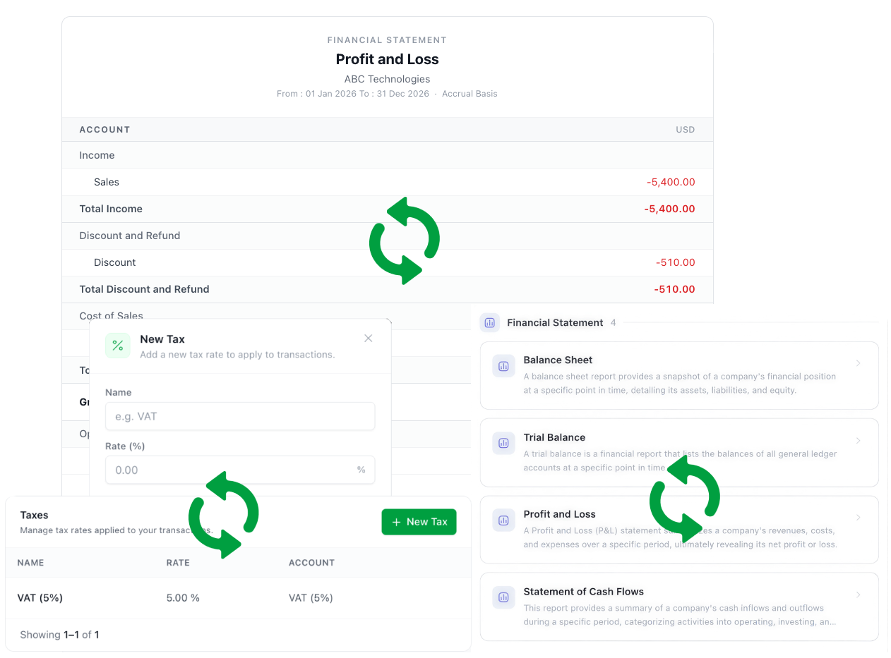 Real-time sync across your business